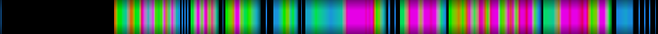 Script heatmap
