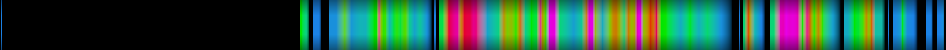 Script heatmap