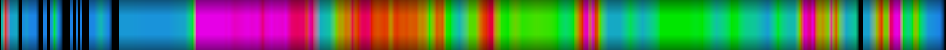 Script heatmap