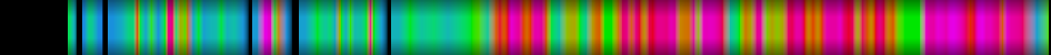 Script heatmap