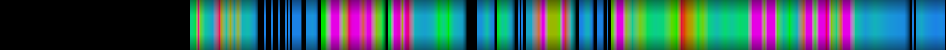 Script heatmap