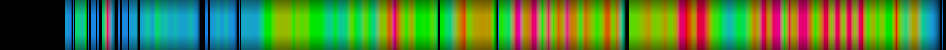 Script heatmap