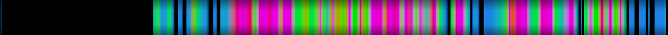 Script heatmap