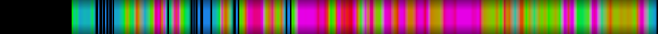 Script heatmap