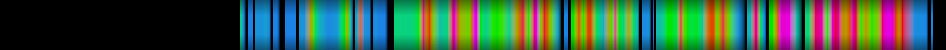 Script heatmap