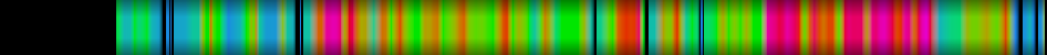 Script heatmap