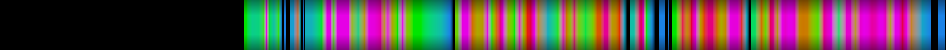 Script heatmap