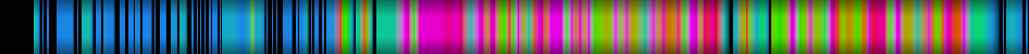 Script heatmap