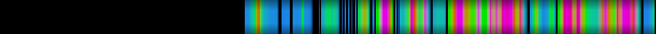 Script heatmap