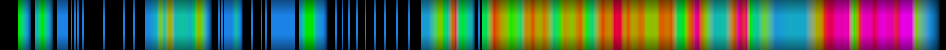 Script heatmap