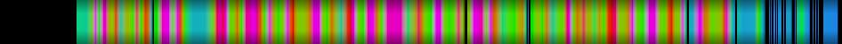 Script heatmap