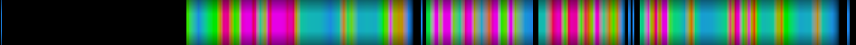 Script heatmap