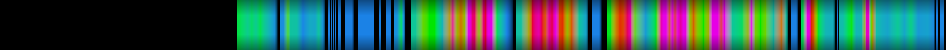 Script heatmap
