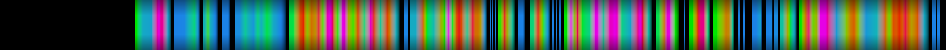 Script heatmap