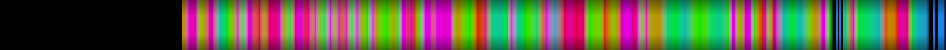Script heatmap