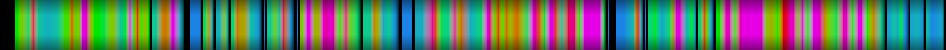 Script heatmap