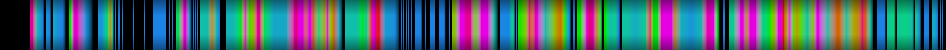 Script heatmap