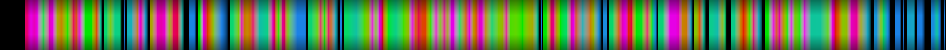 Script heatmap