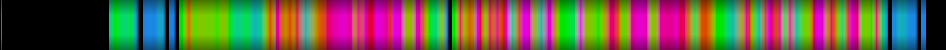 Script heatmap
