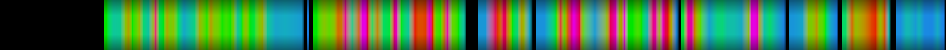 Script heatmap