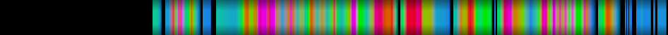 Script heatmap