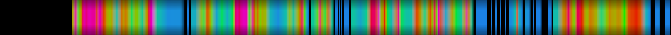 Script heatmap