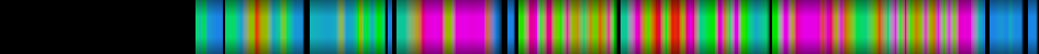 Script heatmap