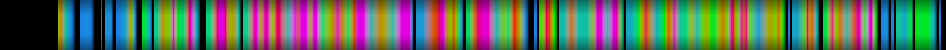 Script heatmap