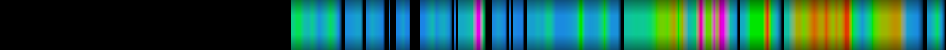 Script heatmap