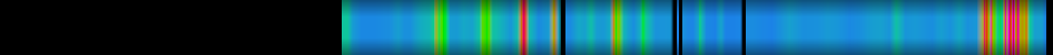 Script heatmap