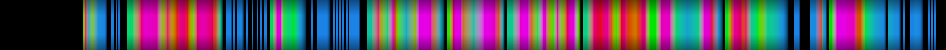 Script heatmap