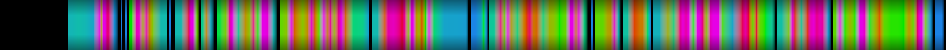 Script heatmap