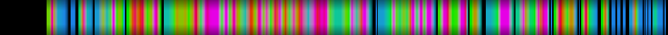 Script heatmap