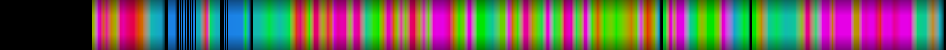 Script heatmap