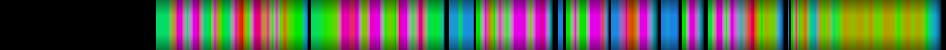 Script heatmap