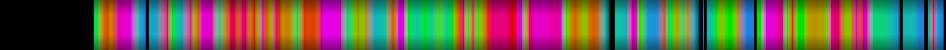 Script heatmap