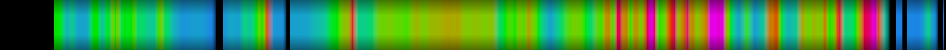 Script heatmap