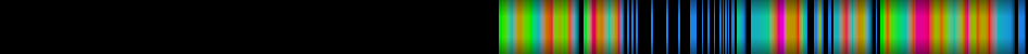 Script heatmap