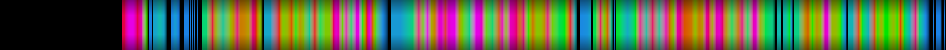 Script heatmap