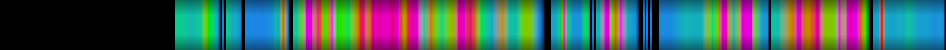 Script heatmap