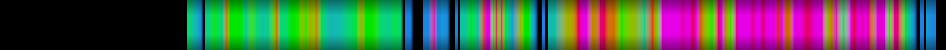 Script heatmap