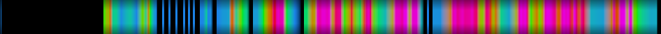 Script heatmap
