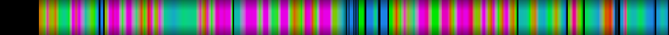 Script heatmap