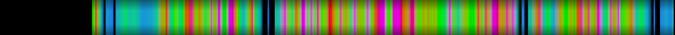 Script heatmap