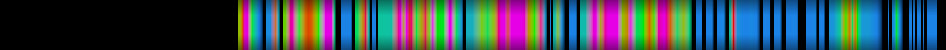 Script heatmap
