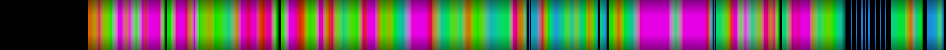Script heatmap
