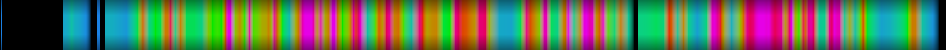Script heatmap