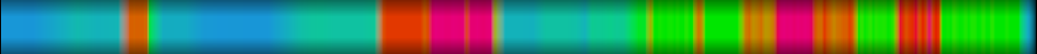 Script heatmap