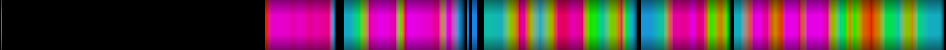 Script heatmap