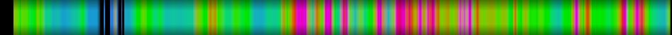 Script heatmap